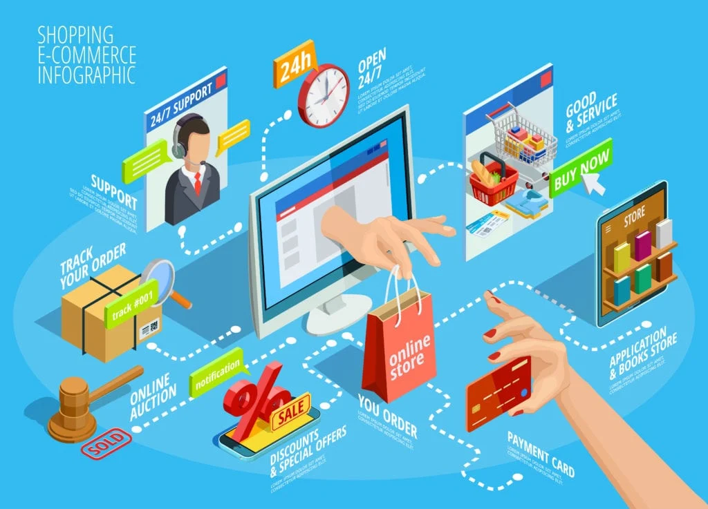E-Commerce Marketing