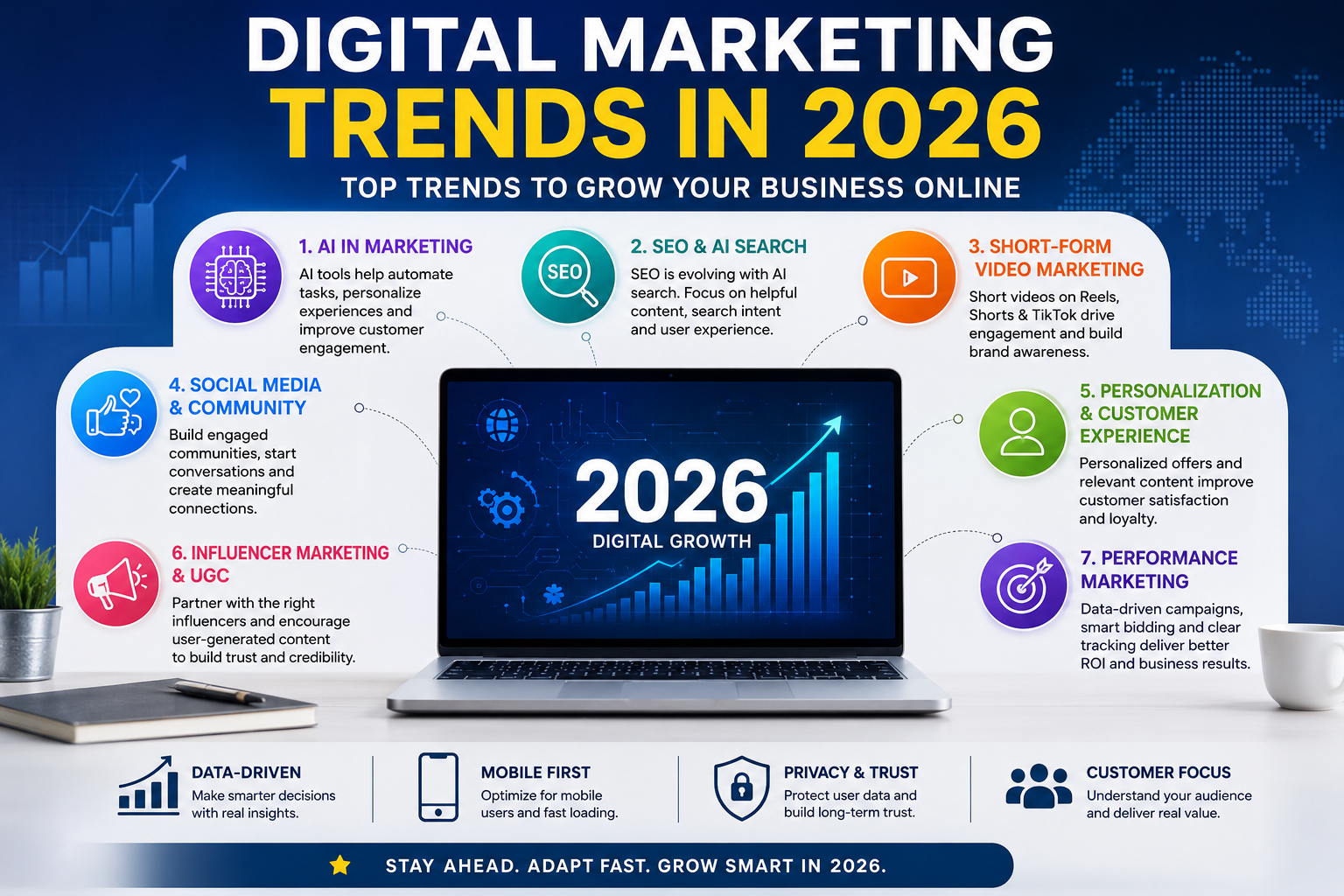 Digital Marketing Trends in 2026