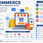 E-Commerce Marketing
